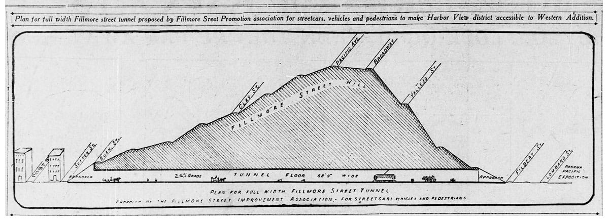 tunnel plan